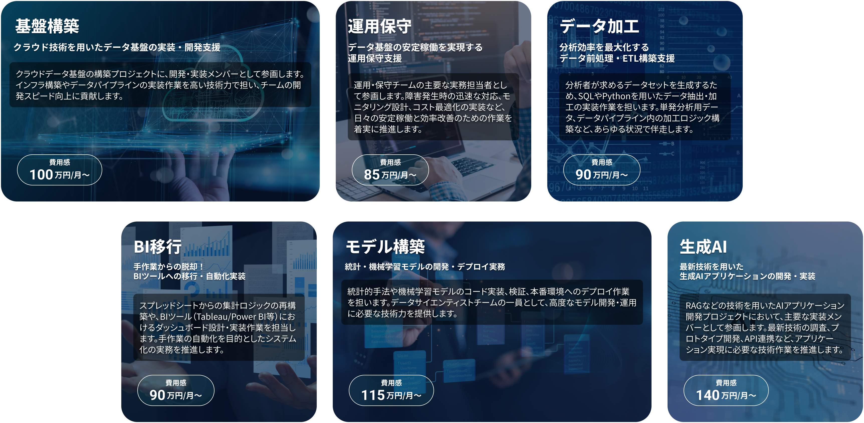 データ基盤構築から生成AI開発までの提供サービス一覧を示す図