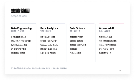採用率1%の精鋭陣とシニア層の技術支援による、現場を「外さない」高品質なプロジェクト遂行体制